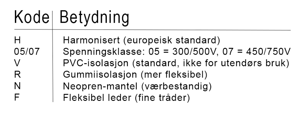 Tabellkoder betydning på kabeltromler